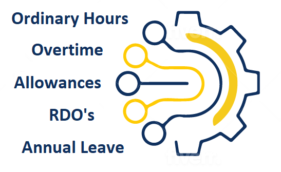 Simpro to Employment Hero Payroll Integration - Save Hours on Payroll ...